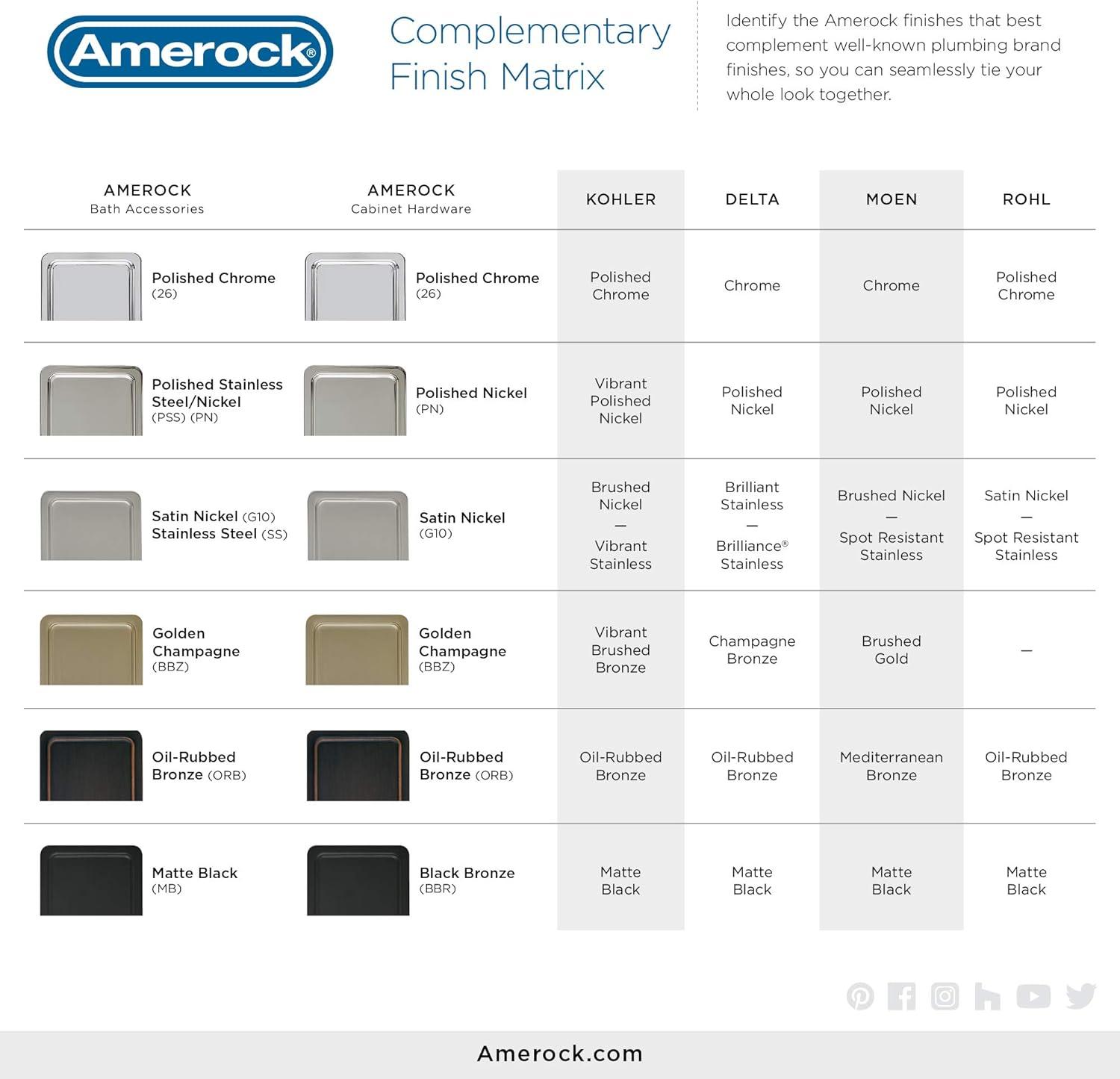 imageAmerock Corp BH26545MB Arrondi DoubleTowel Bar 24 in 610 mm Matte Black