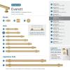Amerock Corp BP37111CZ Everett Appliance Pull, 18 in (457 mm) Center-to-Center, Champagne Bronze(Champagne Bronze)