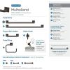 Amerock | Oil Rubbed Bronze | Mulholland | 5 Piece | Bathroom Accessories Set
